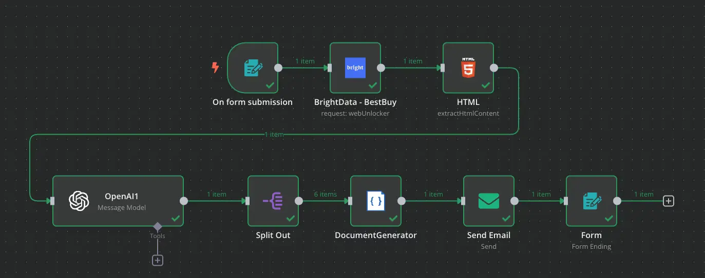 n8n چیست؟ حذف کارهای تکراری و رشد سریع کسب‌وکار | آکادمی سات